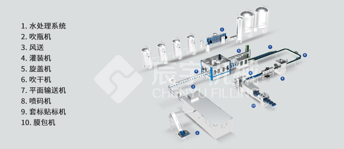 四合一礦泉水灌裝設(shè)備 四合一礦泉水灌裝設(shè)備
